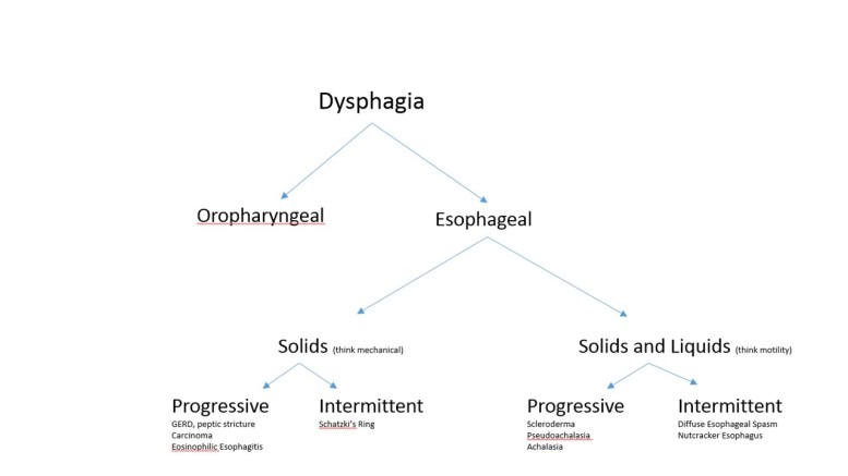 dyphagiapic