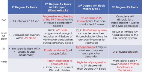 Heart Block 1