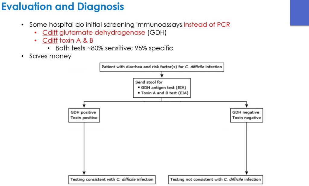 Clostridium Difficile and the New 2018 IDSA Treatment Guidelines – 04 ...