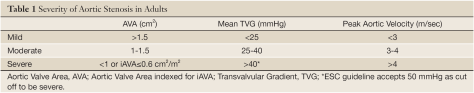 aorticvalvearea-classification-aorticstenosis-meangradient-cardiology-original