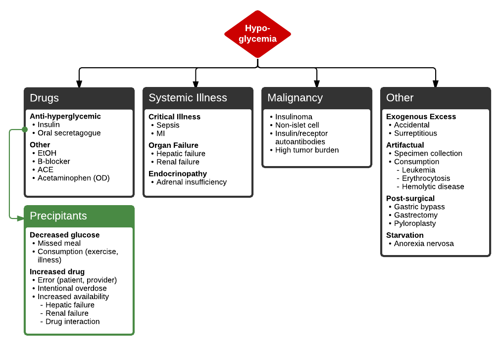 hypoglycemic-differential-hypoglycemia-malignancy-diagnosis-original