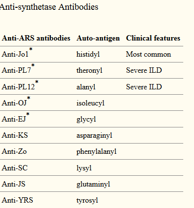 Antibodies.png