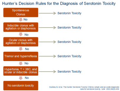 Hunter's decision rule