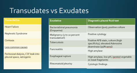 Transudate vs exudate